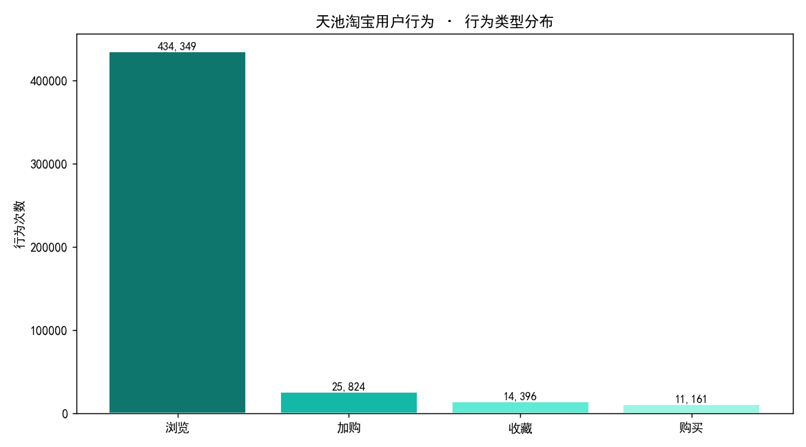 AI Agent 智能数据分析案例预览